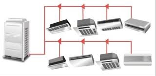 Konak Baymak Vrf Servisi